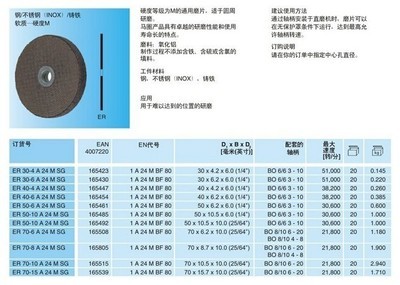 馬圈環形砂輪/打磨片/角磨片選型指南 鑄鐵與軟質材料加工的價格、廠家與磨片解析